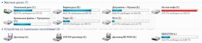 Разделы жесткого магнитного диска рассматриваемые операционной системой как самостоятельные диски