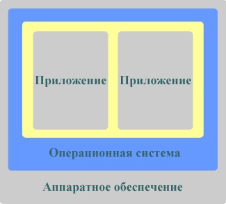 Какие есть виртуальные машины