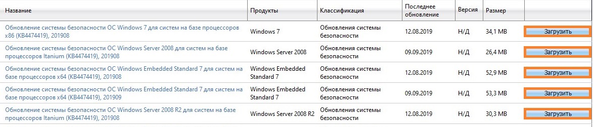 Поддержка SHA-2 в Microsoft Windows для установки бизнес-решений «Лаборатории Касперского»