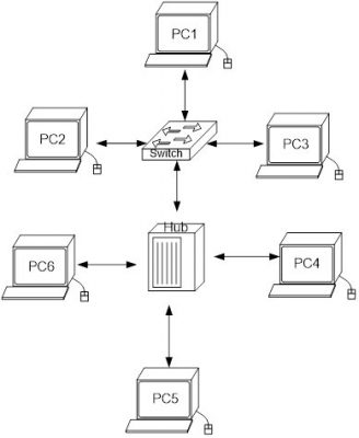 Подключение к коммутатору по протоколу telnet packet tracer