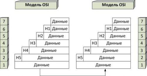 На каком уровне эталонной модели osi работает протокол udp user datagram protocol