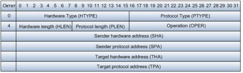 Очистка arp таблицы huawei